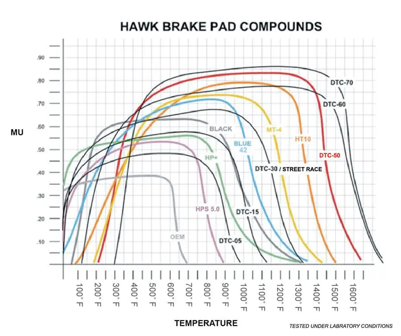 Hawk 04-09 Cadillac Xlr / 01-04 Corvette Z06/ 05-06 Pontiac Gto Dtc-30 Race Front Brake Pads 1