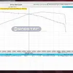 Capristo Toyota Supra (A90) - Valved Catback Exhaust With Carbon Fiber Tips (Ces3) 2