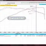Capristo Porsche 992 - Valved Exhaust Muffler For Oem Cats (Oe Actuators) 2