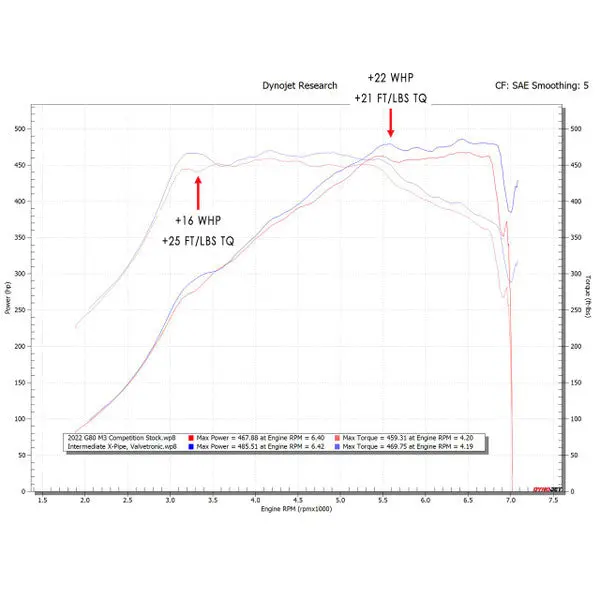 Fabspeed Bmw M3/M4 (G80/G82) Supersport X-Pipe Valvetronic Exhaust System (2021+) 3