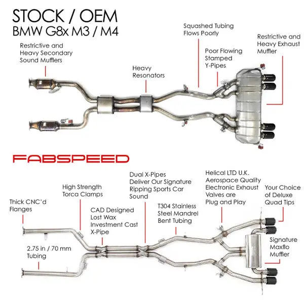 Fabspeed Bmw M3/M4 (G80/G82) Supersport X-Pipe Valvetronic Exhaust System (2021+) 2