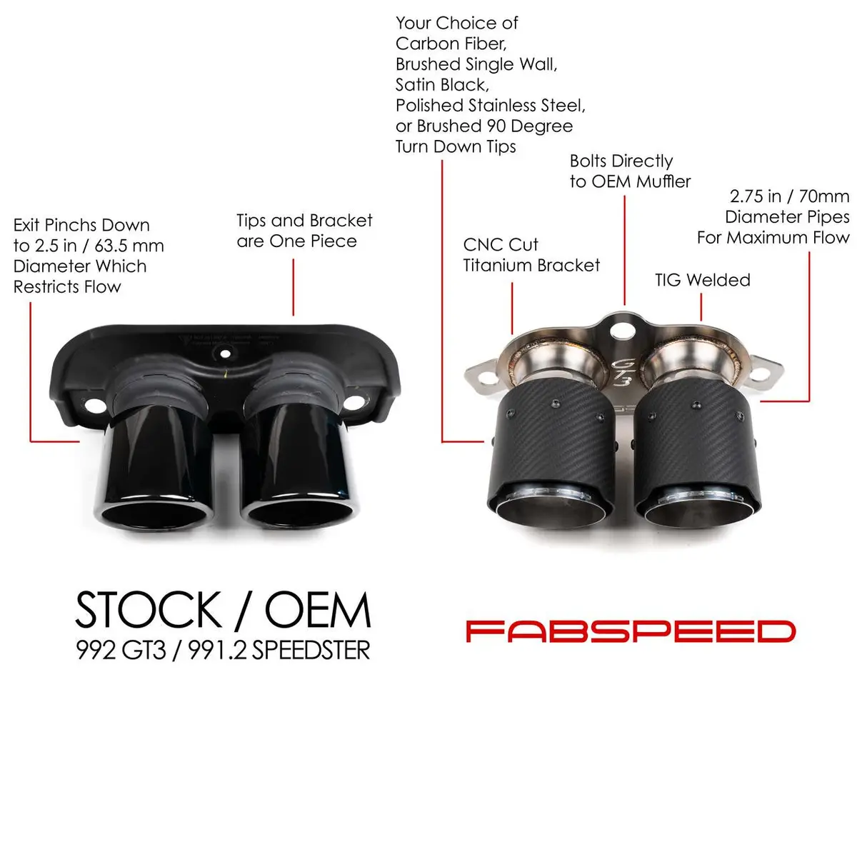 Fabspeed Porsche 992 Gt3 Deluxe Dual Style Tips (2022+) 3